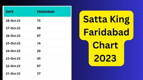 Faridabad RECORD CHART 2024 .